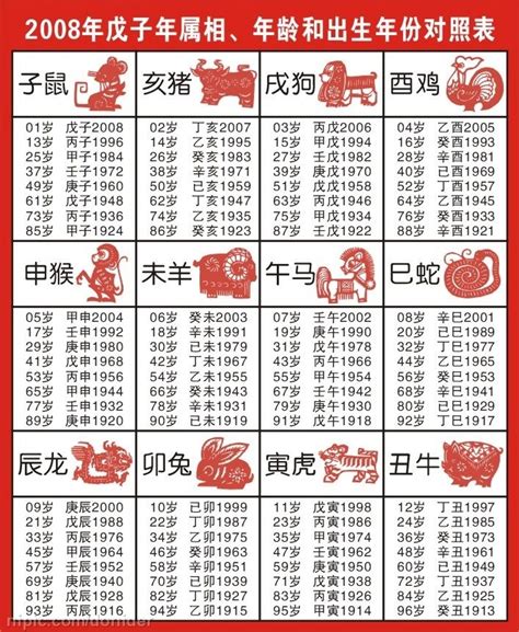 86歲生肖|【十二生肖年份】12生肖年齡對照表、今年生肖 